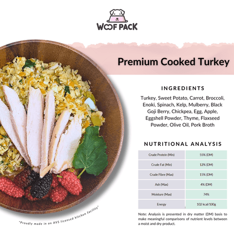 Premium Cooked Turkey - Ingredients